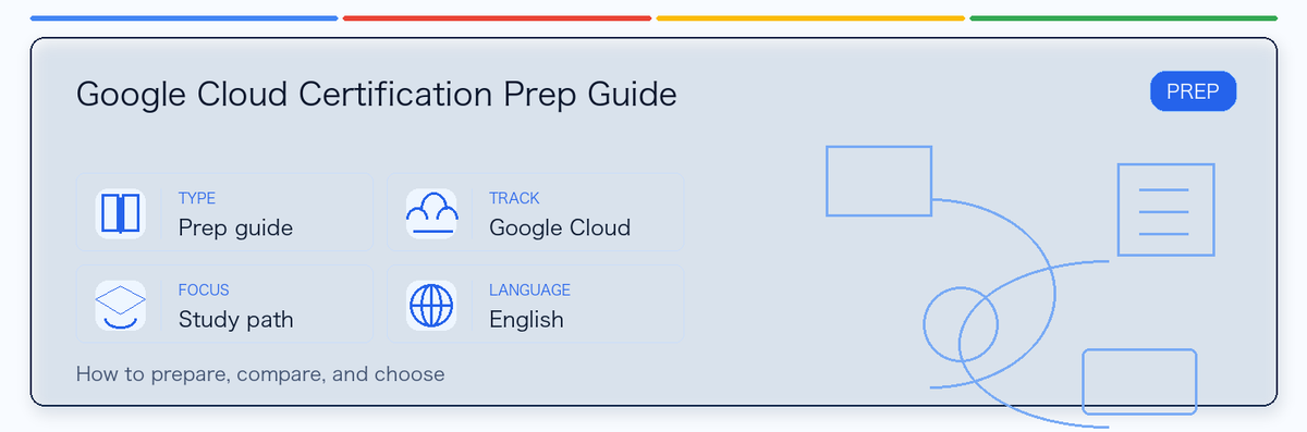 A practical guide to Google Cloud Certification Prep Guide: who it fits, why it may be worth taking, how to prepare, and where it sits in the Google certification path.