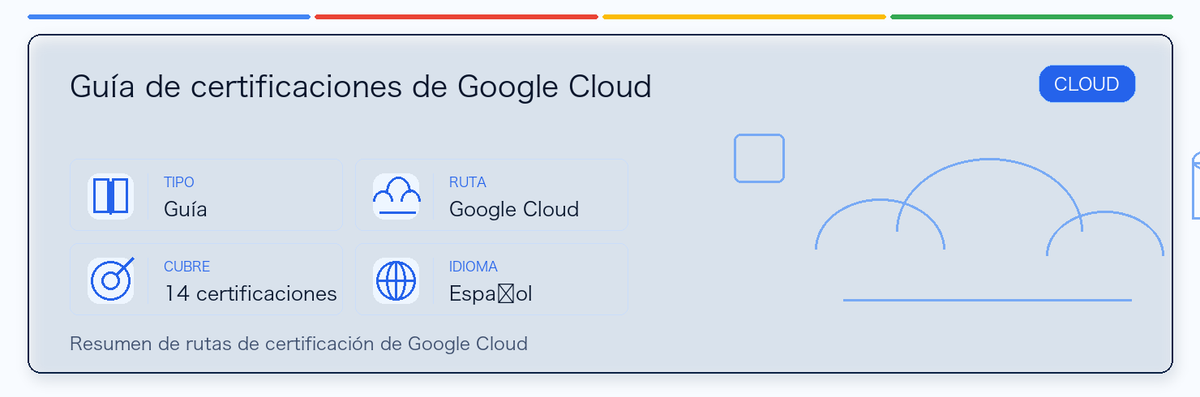 Guía práctica de Google Cloud Certification Guide: a quién le conviene, por qué puede valer la pena, cómo prepararse y dónde encaja en la ruta de Google.