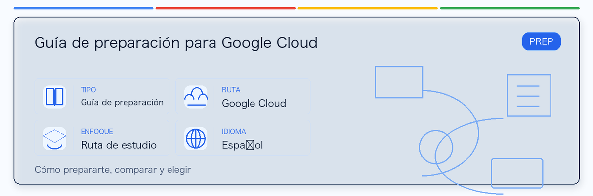 Guía práctica de Google Cloud Certification Prep Guide: a quién le conviene, por qué puede valer la pena, cómo prepararse y dónde encaja en la ruta de Google.