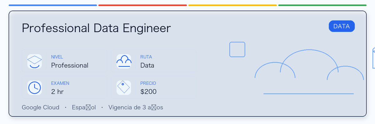 Guía práctica de Professional Data Engineer: a quién le conviene, por qué puede valer la pena, cómo prepararse y dónde encaja en la ruta de Google.