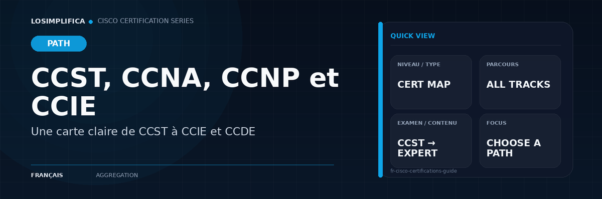 Guide des certifications Cisco : CCST, CCNA, CCNP et CCIE