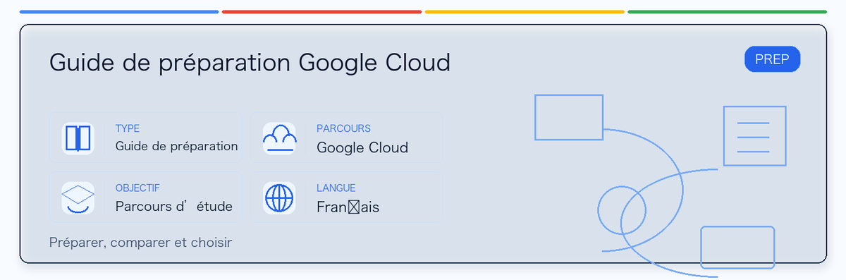 Guide pratique de Google Cloud Certification Prep Guide : public concerné, intérêt, préparation et place dans le parcours Google.
