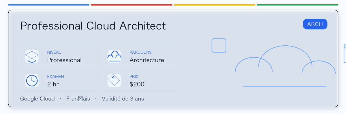 Guide pratique de Professional Cloud Architect : public concerné, intérêt, préparation et place dans le parcours Google.