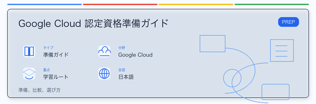 Google Cloud Certification Prep Guide の実用ガイド。対象者、受ける理由、準備方法、Google 認定ルートでの位置づけを整理します。