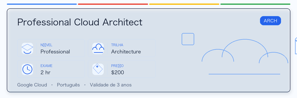 Guia prático de Professional Cloud Architect: para quem serve, por que pode valer a pena, como se preparar e onde entra na trilha Google.