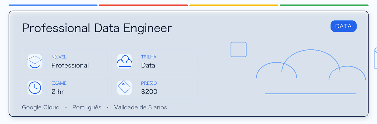 Guia prático de Professional Data Engineer: para quem serve, por que pode valer a pena, como se preparar e onde entra na trilha Google.