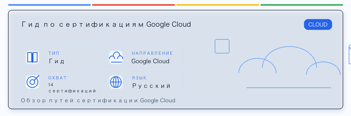 Практическое руководство по Google Cloud Certification Guide: кому подходит, зачем сдавать, как готовиться и место в пути Google.
