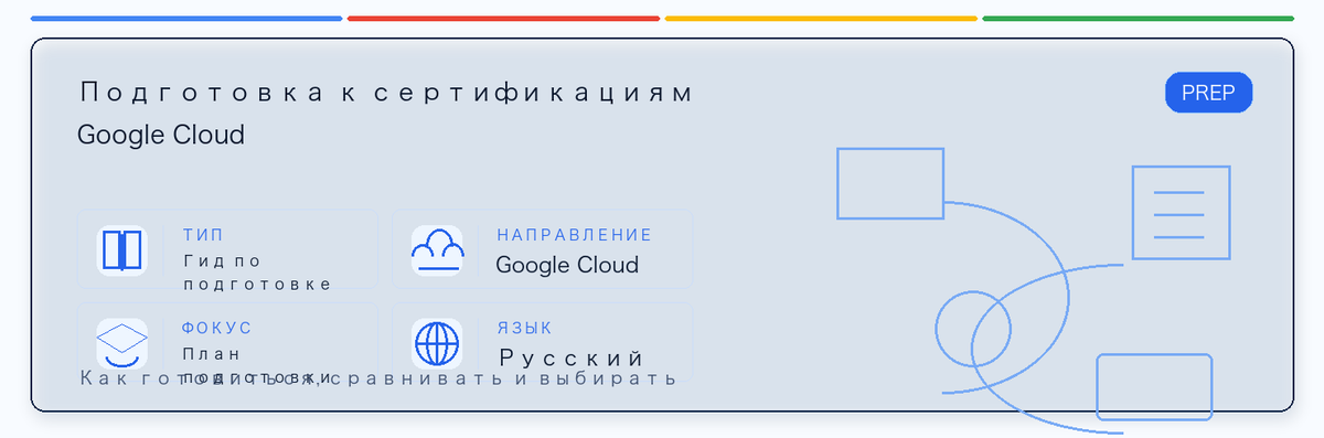 Практическое руководство по Google Cloud Certification Prep Guide: кому подходит, зачем сдавать, как готовиться и место в пути Google.