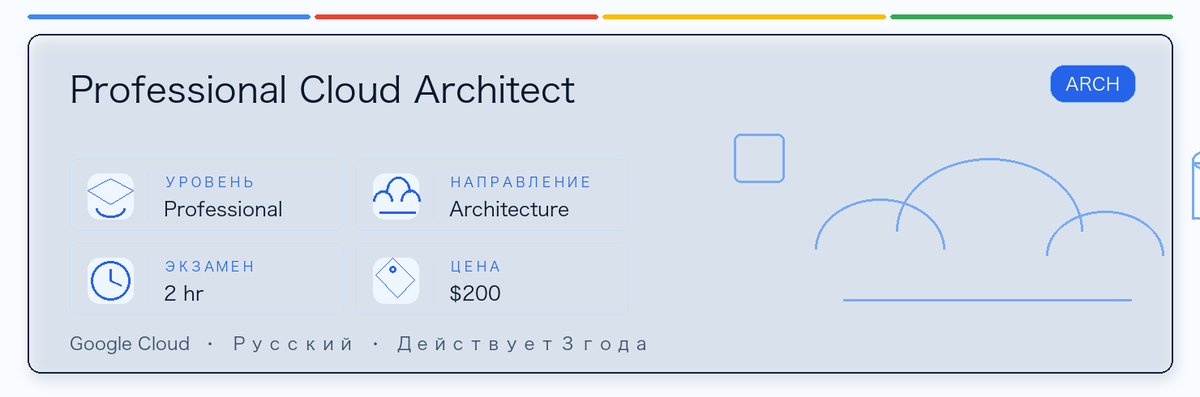 Практическое руководство по Professional Cloud Architect: кому подходит, зачем сдавать, как готовиться и место в пути Google.