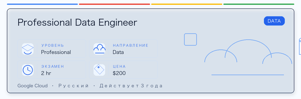 Практическое руководство по Professional Data Engineer: кому подходит, зачем сдавать, как готовиться и место в пути Google.