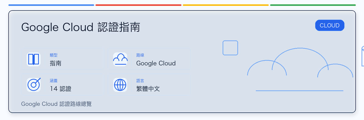 Google Cloud Certification Guide 實用指南：適合誰、為什麼值得考慮、如何準備，以及它在 Google 認證路線中的位置。