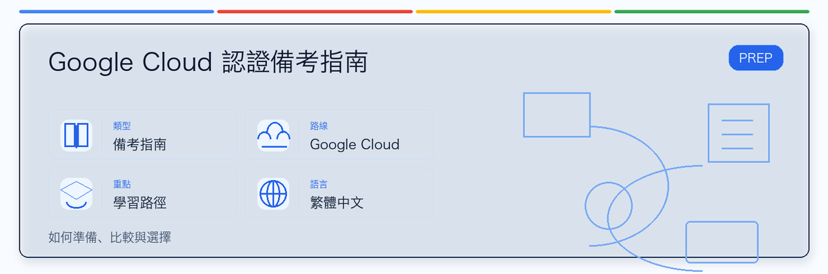 Google Cloud Certification Prep Guide 實用指南：適合誰、為什麼值得考慮、如何準備，以及它在 Google 認證路線中的位置。