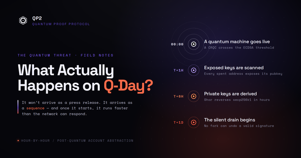 What Actually Happens on Q-Day?