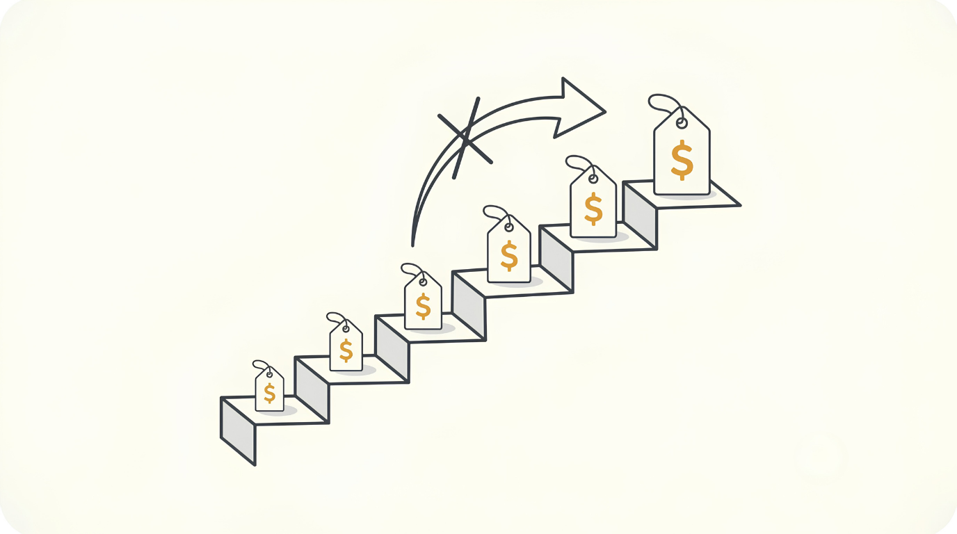 A staircase of price tags rising in small steps with one big jump crossed out, the fix for the Amazon potential high pricing error
