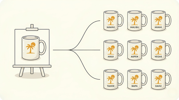Making a first print on demand product: one master design multiplying into nine mugs, each with a different city name.