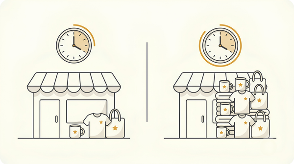 Two clocks above two shop fronts, one with a few products and one with a tall stack, showing how long it takes to make sales on print on demand