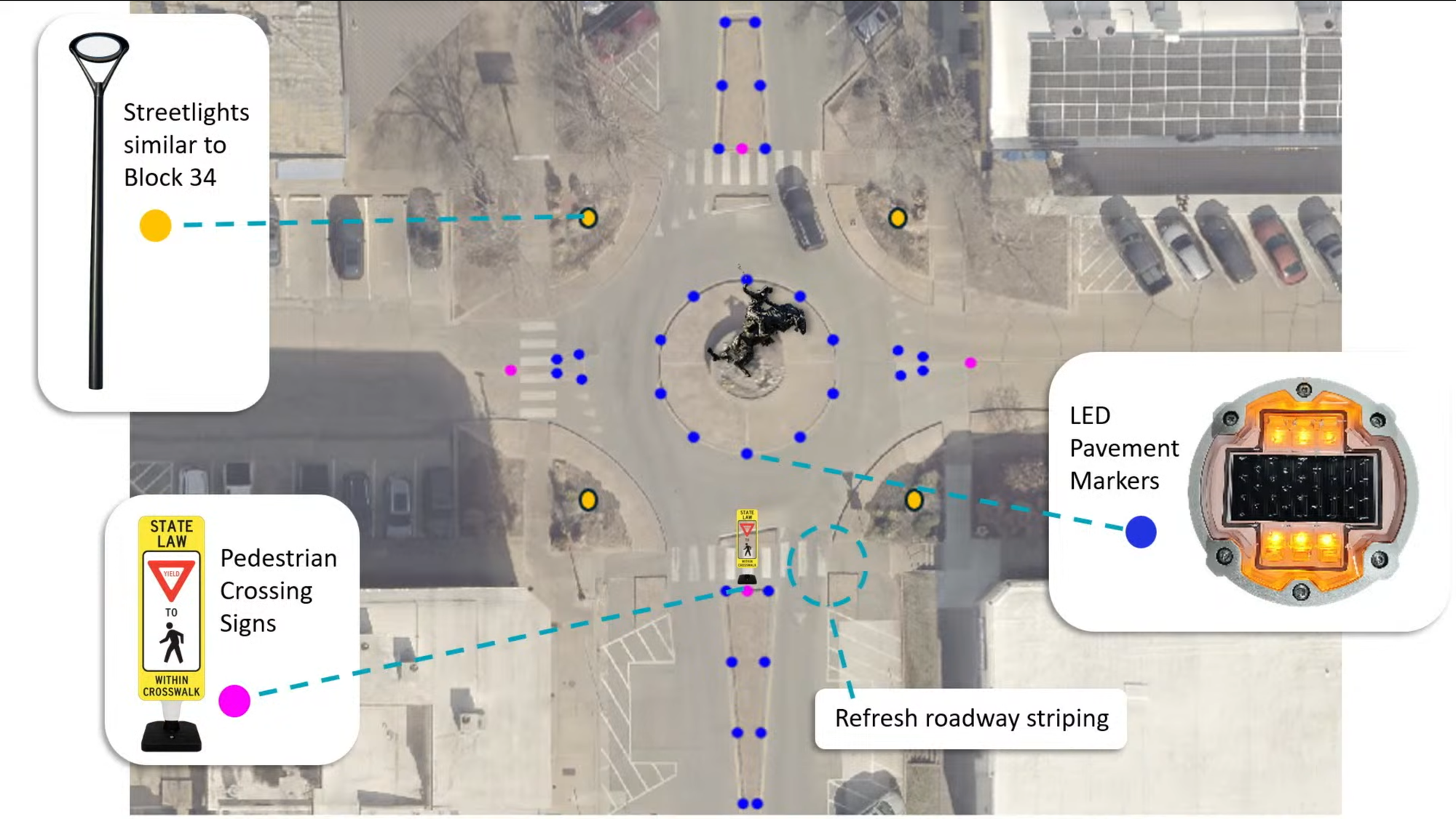 Aerial view rendering of 10th and Main roundabout showing proposed LED pavement markers, streetlights, pedestrian signs and striping improvements for downtown Stillwater intersection.