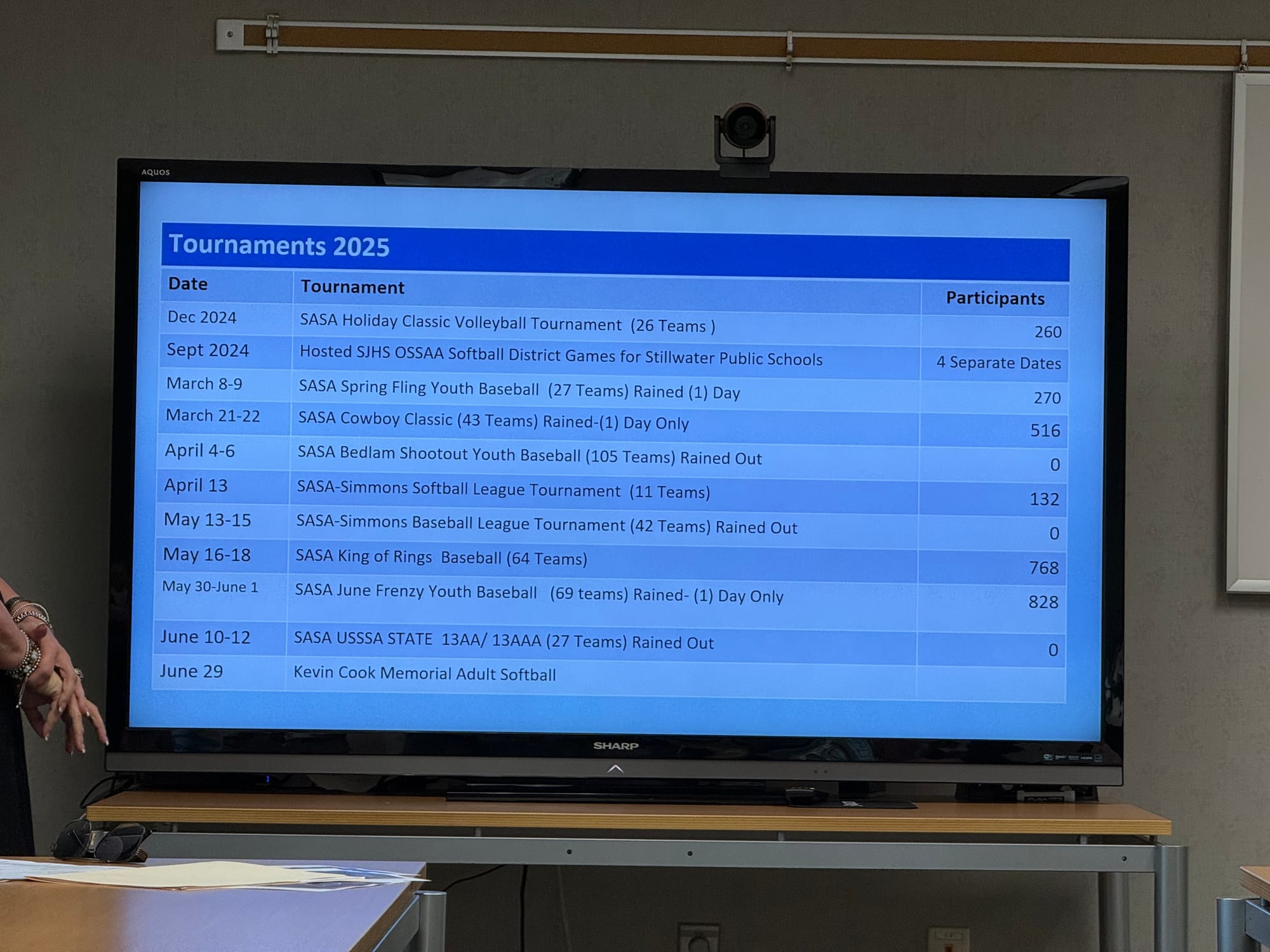 A presentation slide lists SASA's 2025 tournament schedule, showing four events completely rained out and two others reduced to one day due to weather.
