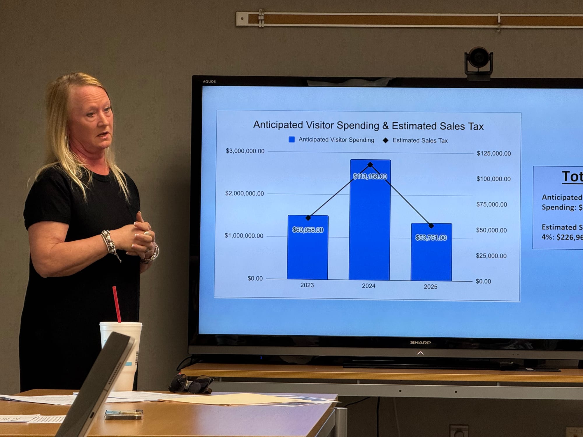 Carolyn Walstad stands beside a bar chart showing SASA tournament visitor spending peaked at nearly $2.83 million in 2024 before falling to $1.34 million in 2025.