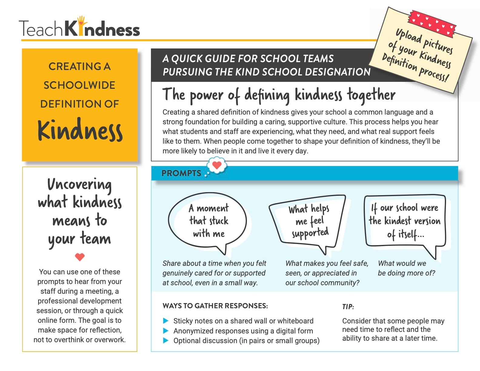 Teach Kindness infographic showing staff prompts used to create a schoolwide definition of kindness, including reflection questions and ways to gather responses. 