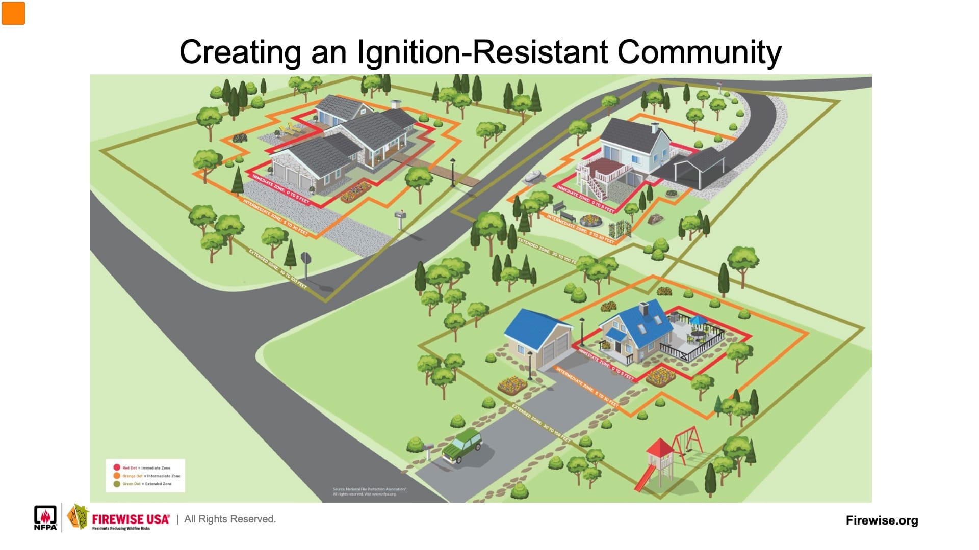 Firewise USA diagram showing three color-coded home ignition zones around residential properties, illustrating recommended wildfire risk reduction areas within 100 feet of structures.