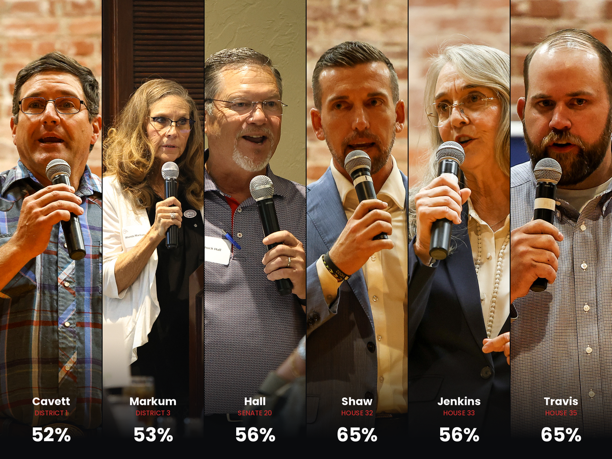 All six incumbents survive: June 16 primary results for Payne County and area state races