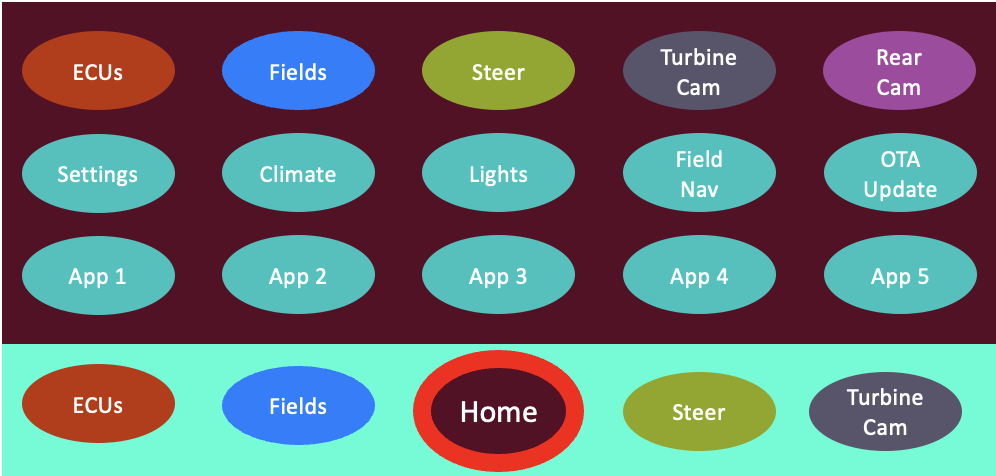 Window manager showing the app grid.