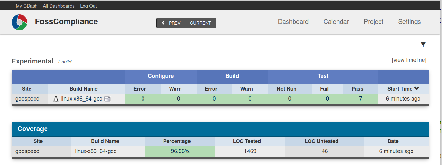 Shows the CDash board of the first run of the CI/CD Pipeline.