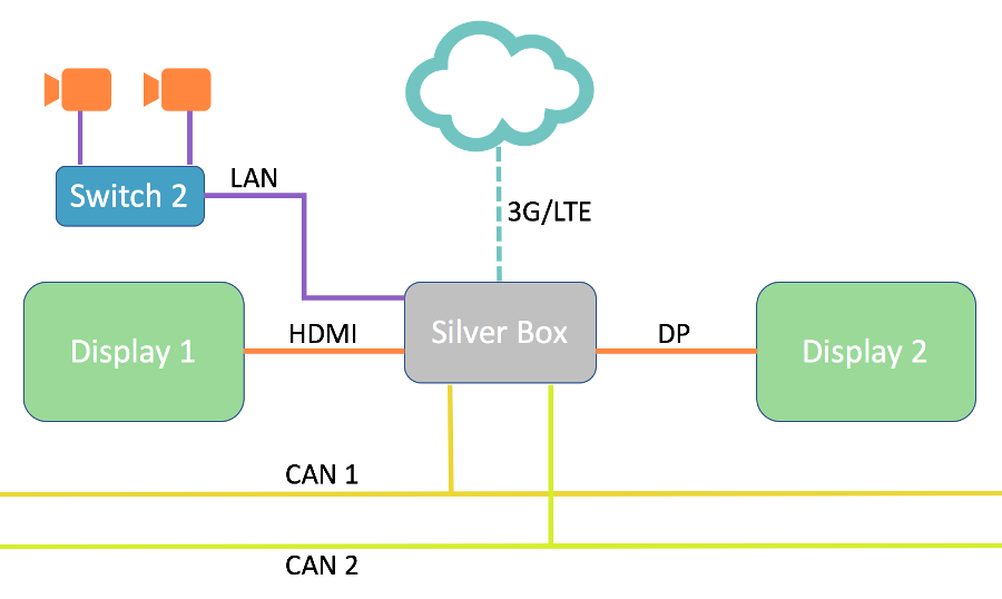 One computer with multiple displays.