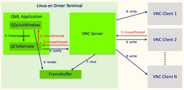 vnc-mouse