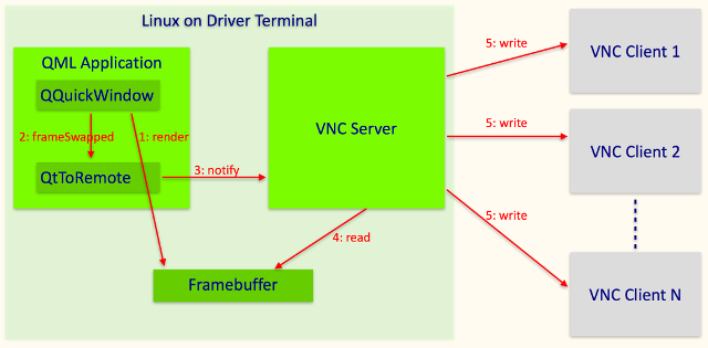 vnc-render
