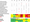 Risk Assessment of Essential Product Requirements: Mitigating and Reviewing Risks