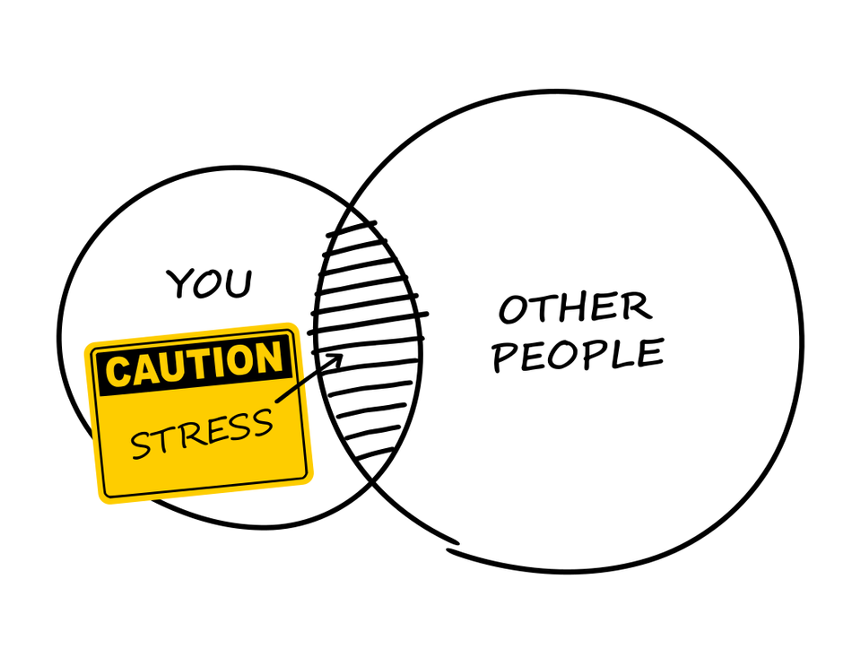 Stress sign. You and other people in circles. You are stressed because of interaction with people.