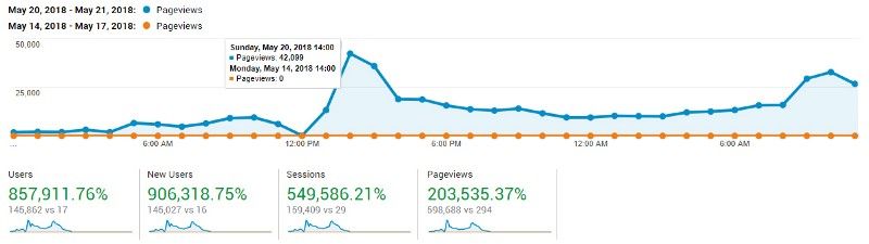 Google analytics screen.