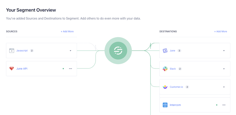 A screenshot of June's segment overview page