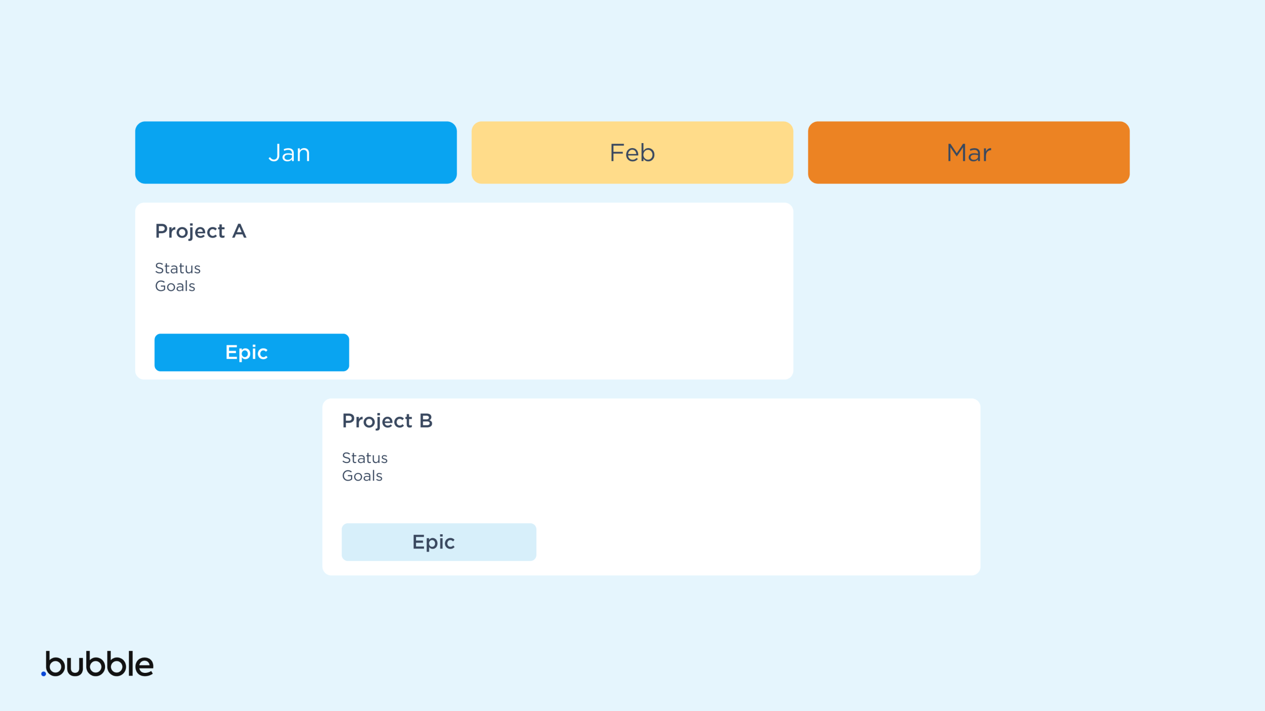 An example template of an epics product roadmap