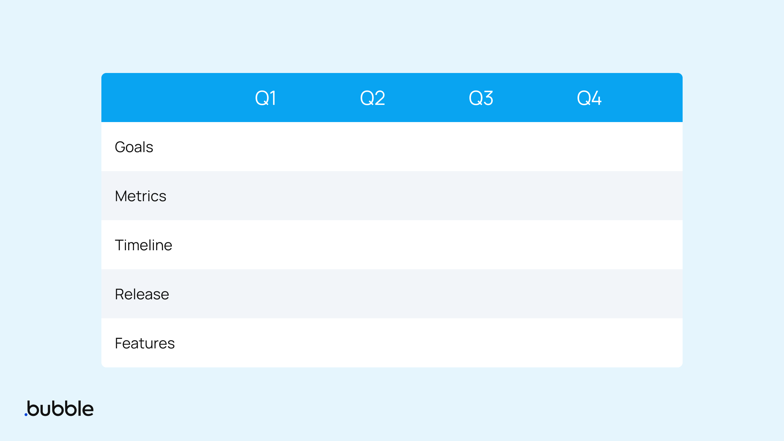An example tempalte of a goals-based product roadmap