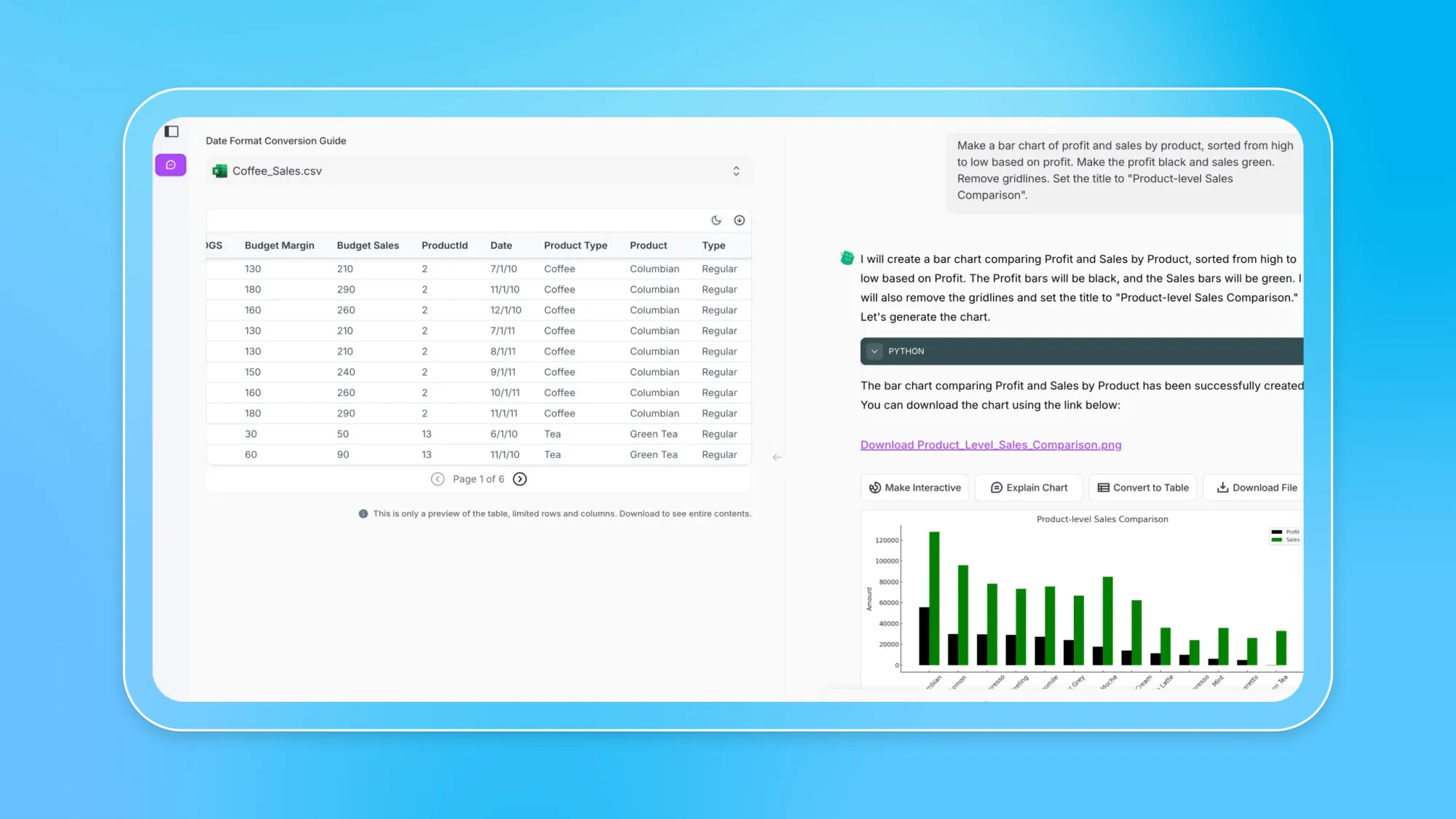 Coffee_Sales.csv table and AI chat generating a bar chart titled Product-level Sales Comparison with profit in black and sales in green