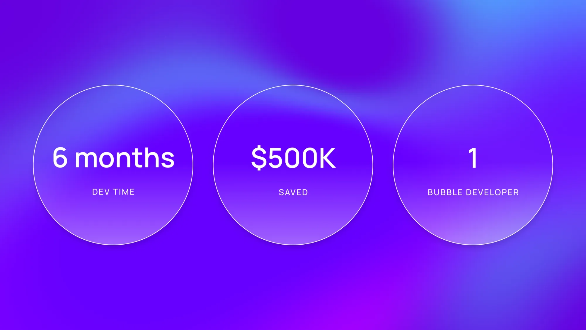 Three stat circles on purple gradient: 6 months dev time, $500K saved, 1 Bubble developer