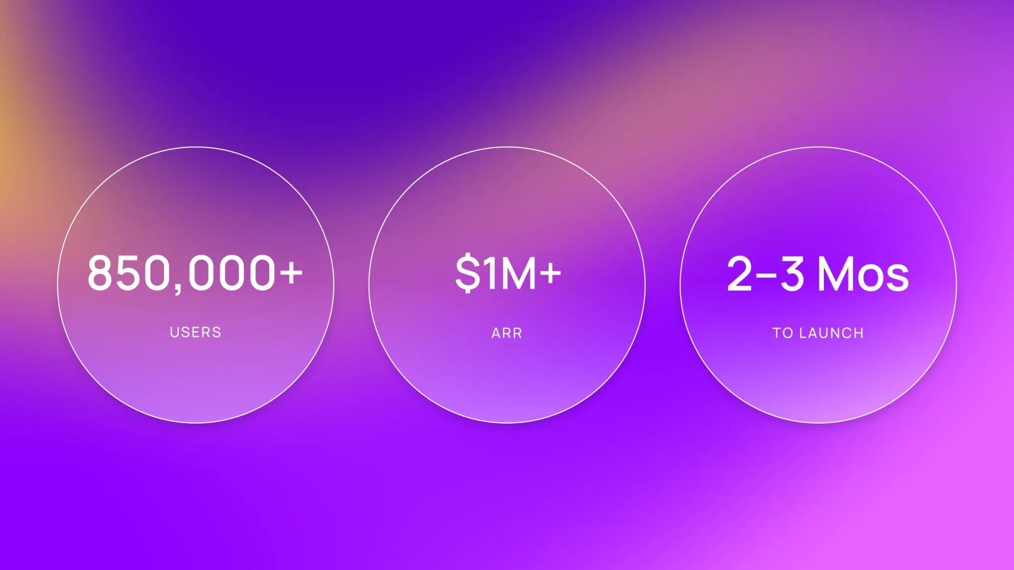 Three circular stats on purple gradient: 850,000+ users, $1M+ ARR, 2–3 Mos to launch