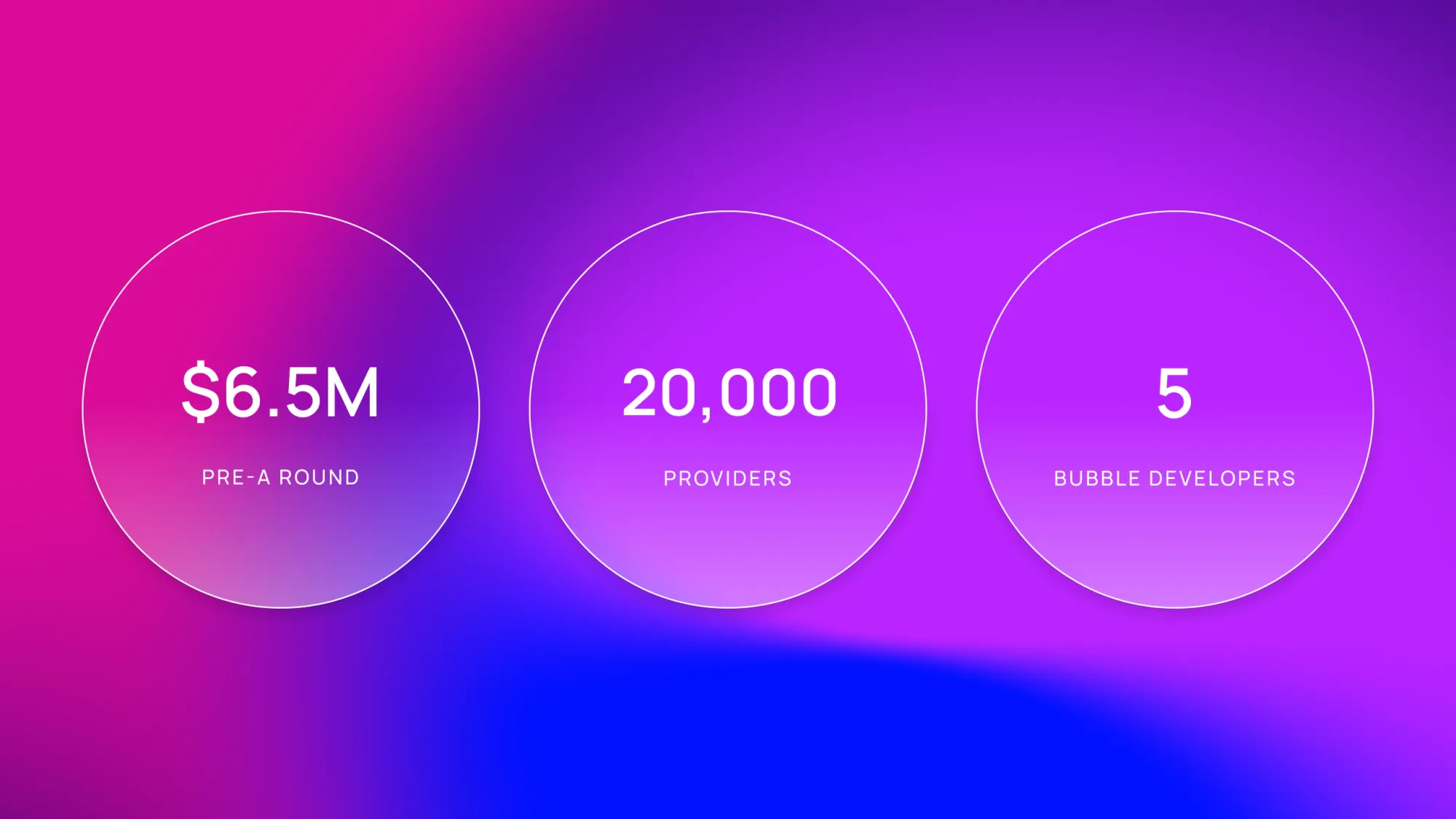 Gradient stats graphic with three circles: $6.5M Pre-A Round, 20,000 Providers, 5 Bubble Developers