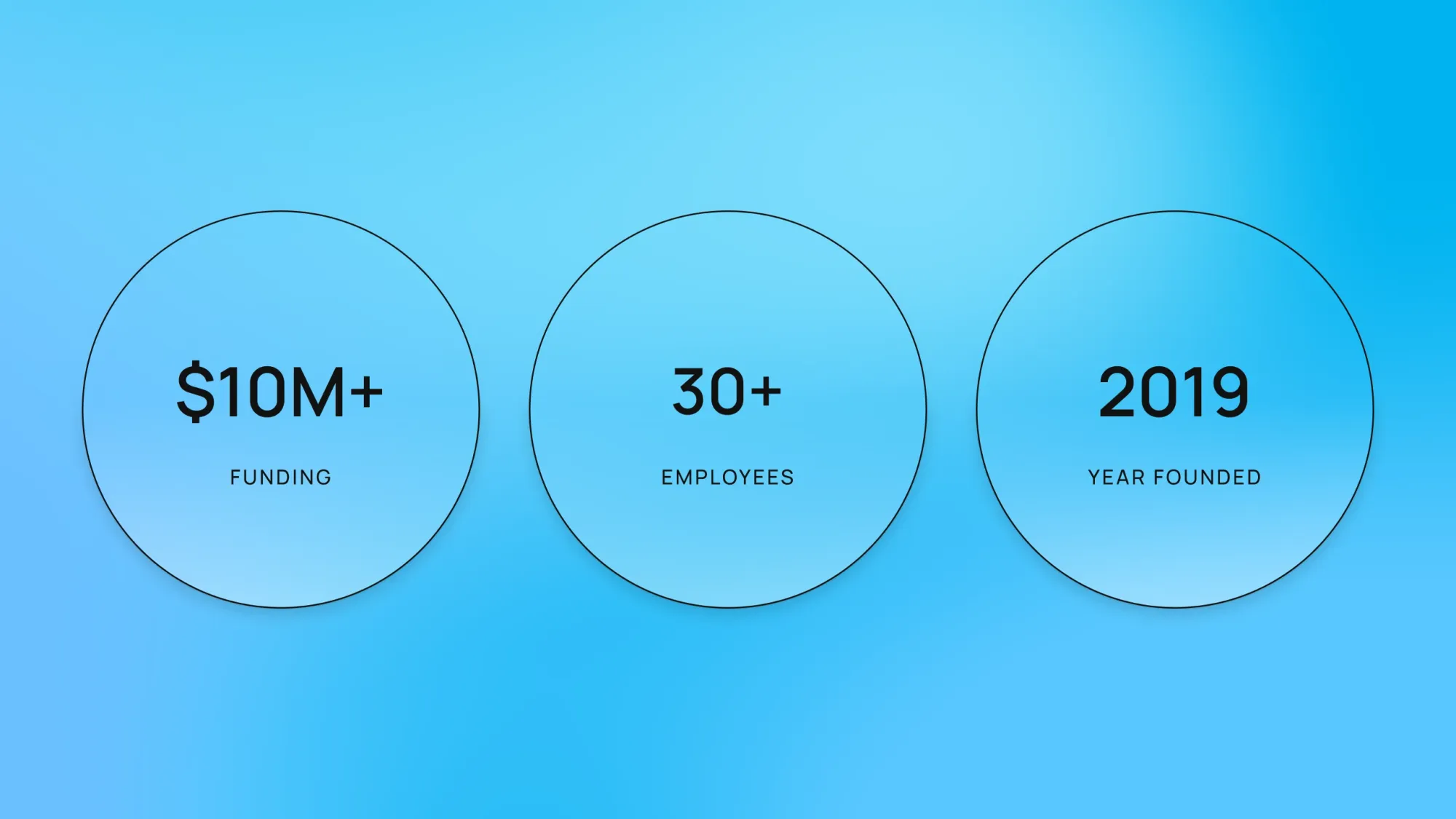 $10M+ funding, 30+ employees, 2019 year founded