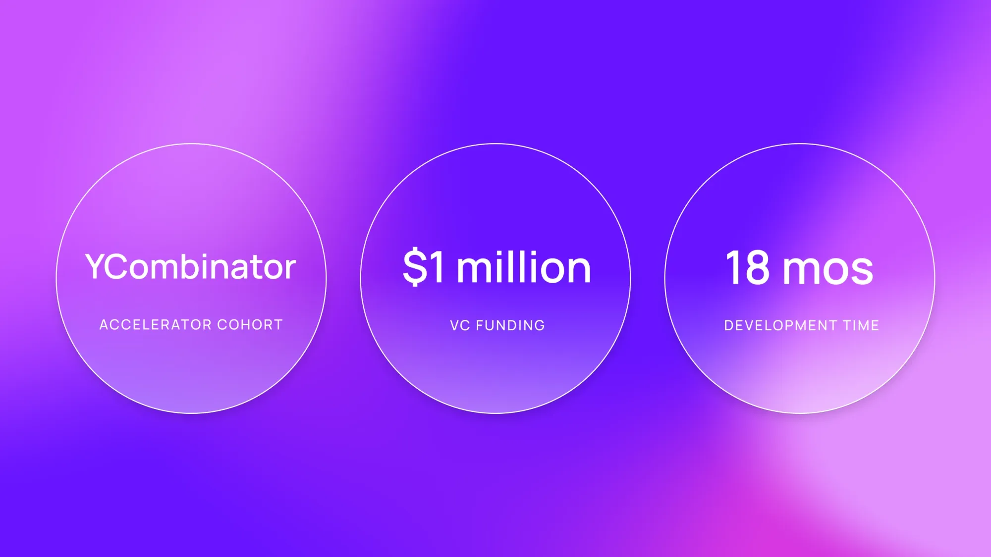 YCombinator accelerator cohort, $1M VC funding, 18 mos development time
