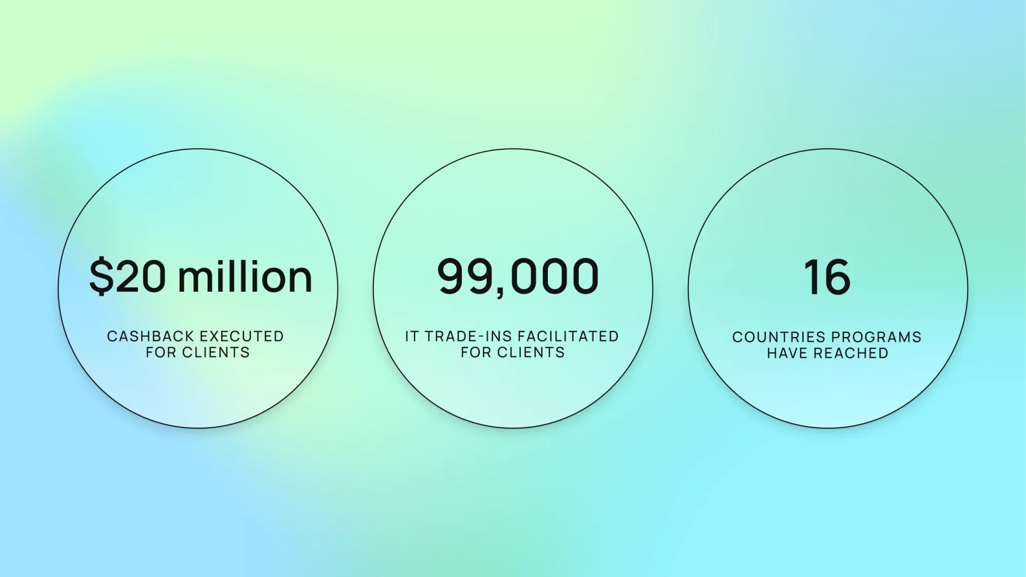 $20M cashback for clients, 99K IT trade-ins, 16 countries with programs