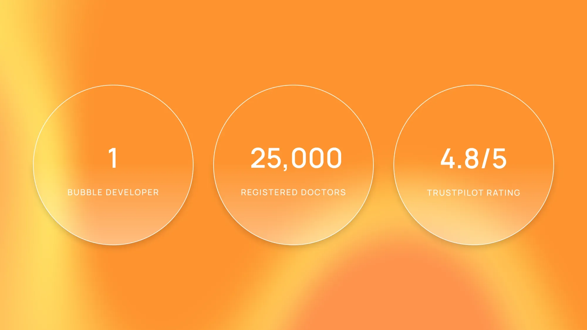 Three circular stat badges showing 1 Bubble developer, 25,000 registered doctors, and 4.8/5 Trustpilot rating on an orange gradient background