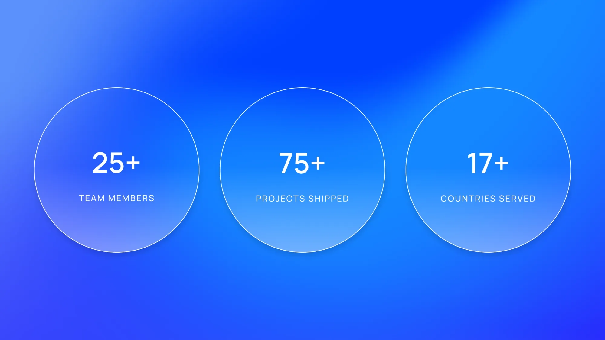 25+ team members, 75+ projects shipped, 17+ countries served