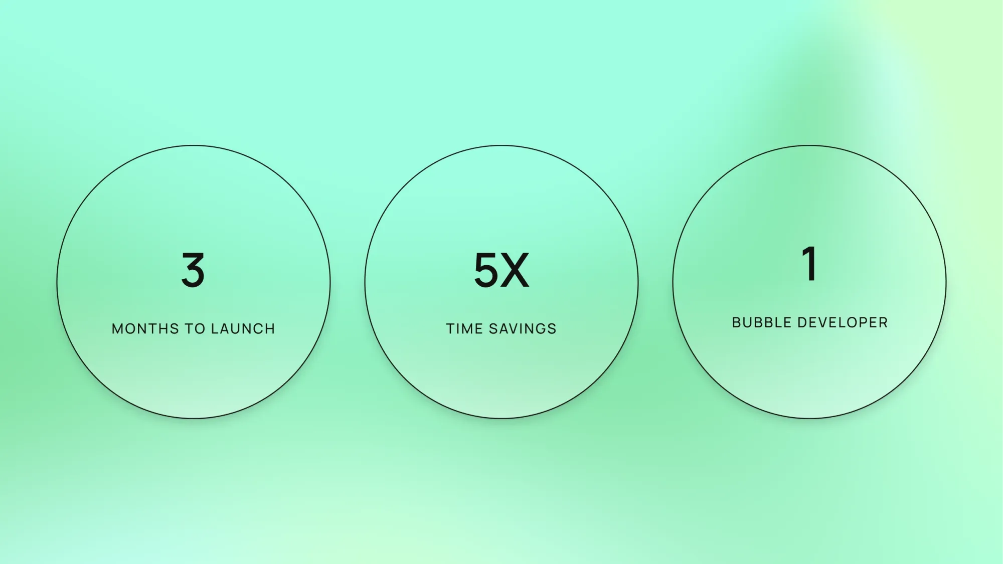 Three stats circles: 3 months to launch, 5X time savings, 1 Bubble developer on a green gradient background
