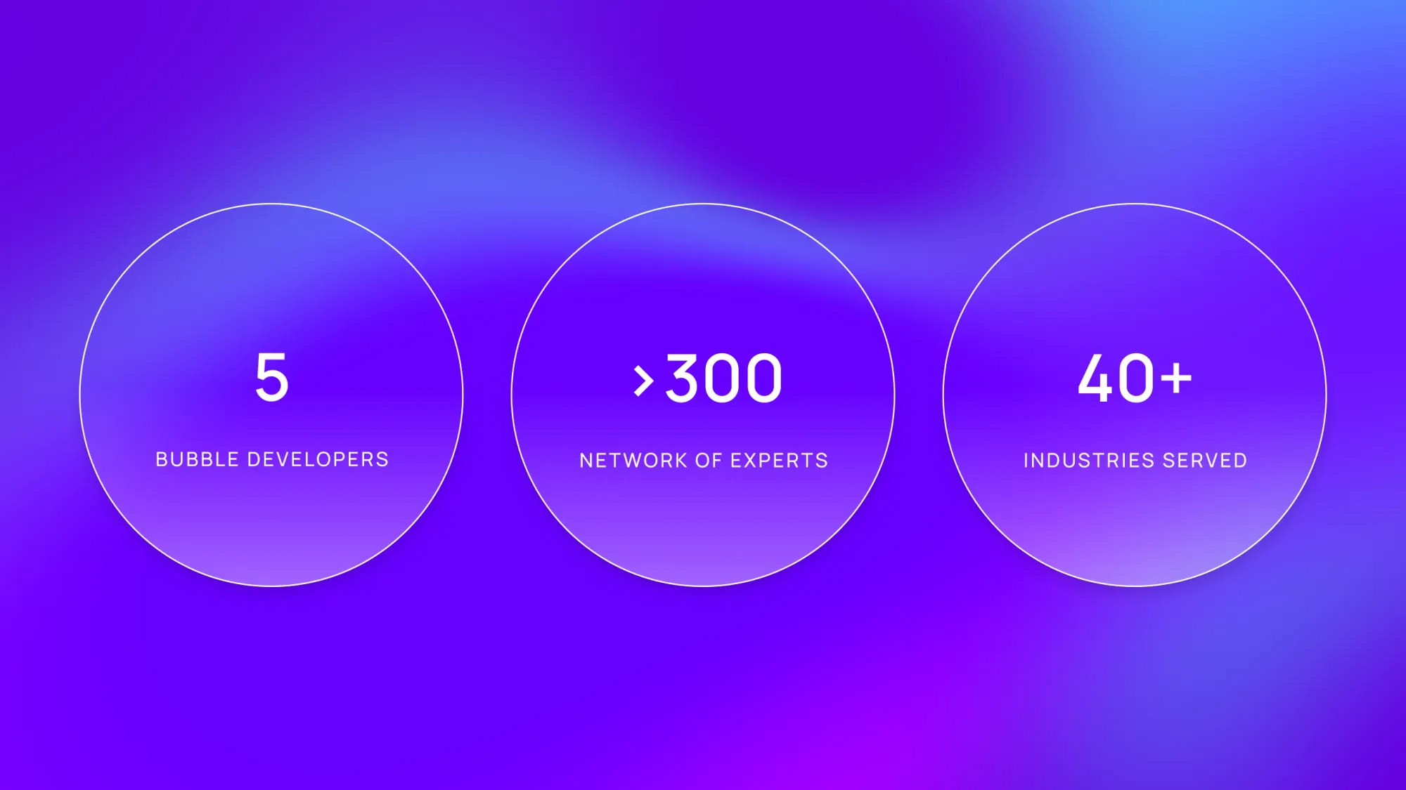 Infographic stats: 5 Bubble developers, >300 network of experts, 40+ industries served on purple gradient background