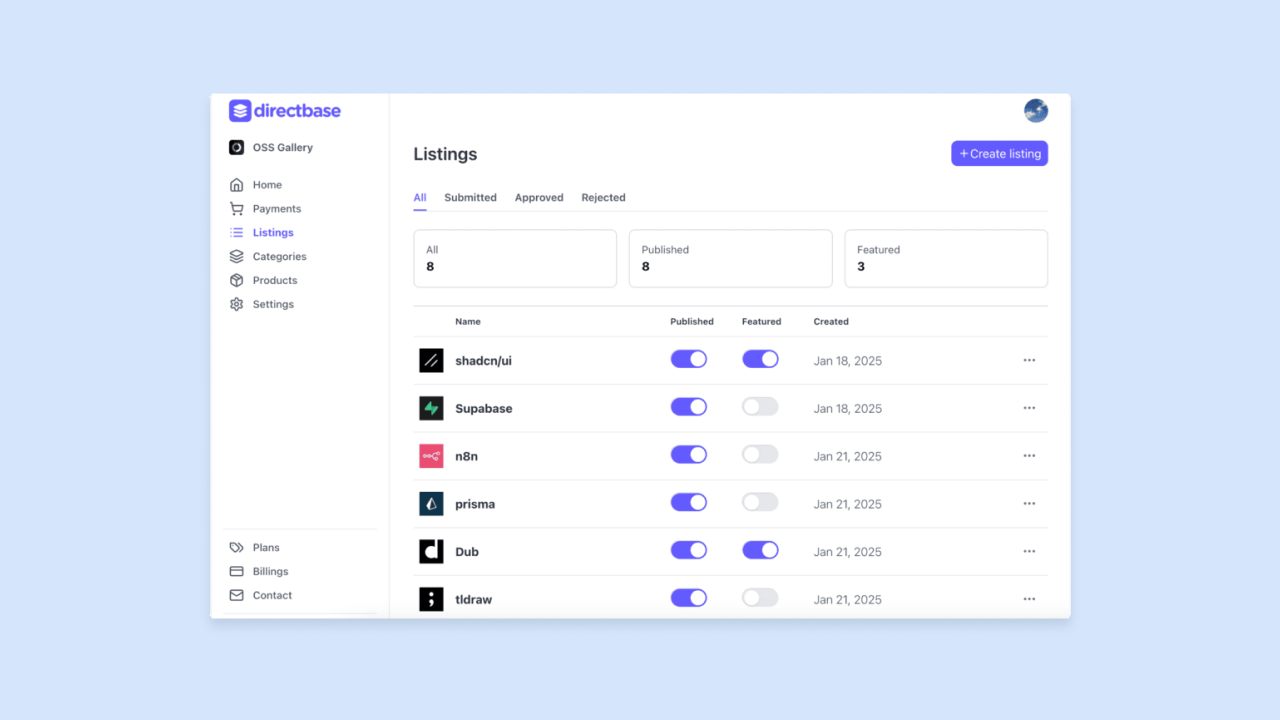 Directbase admin dashboard showing Listings with published and featured toggles for shadcn/ui, Supabase, n8n, prisma, Dub, tldraw