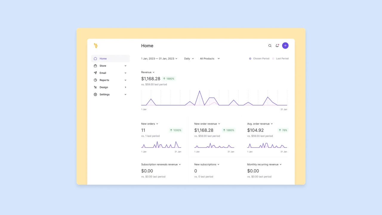Lemon Squeezy analytics dashboard showing January 2023 revenue $1,168.28, 11 new orders, average order $104.92 with line charts